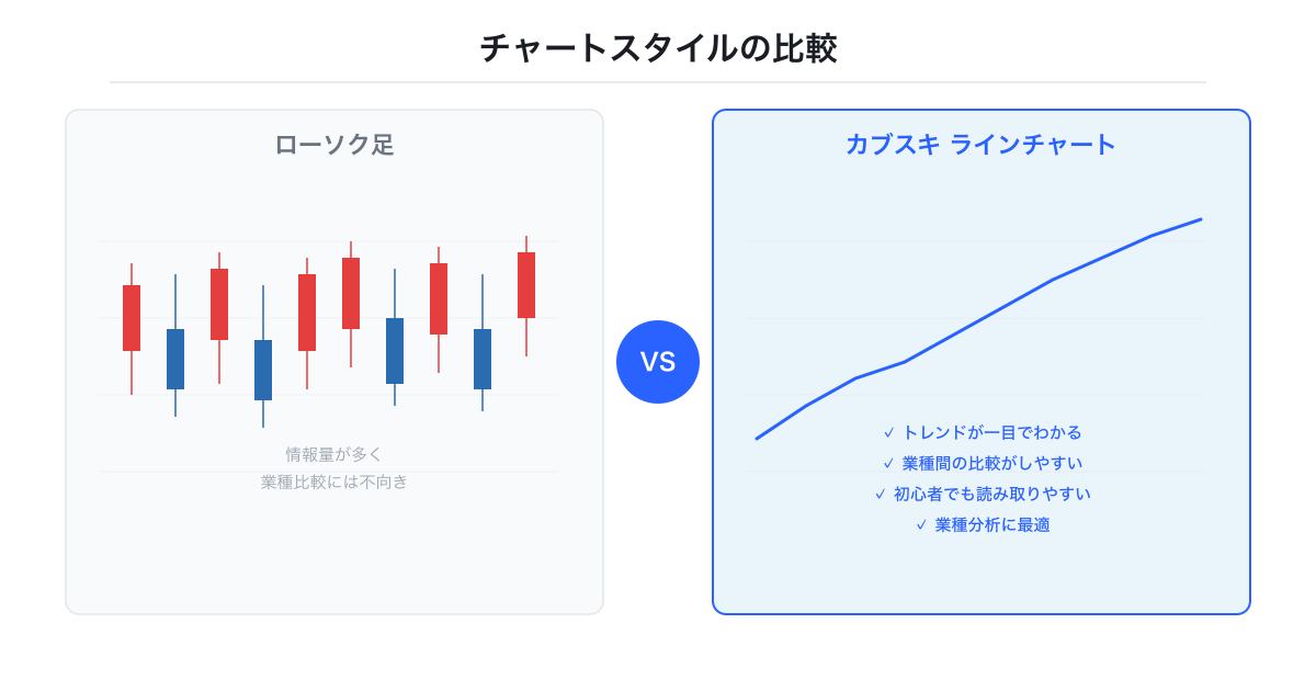ローソク足 vs ラインチャート比較