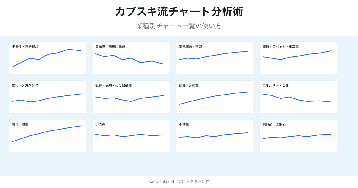 カブスキ業種別チャート一覧