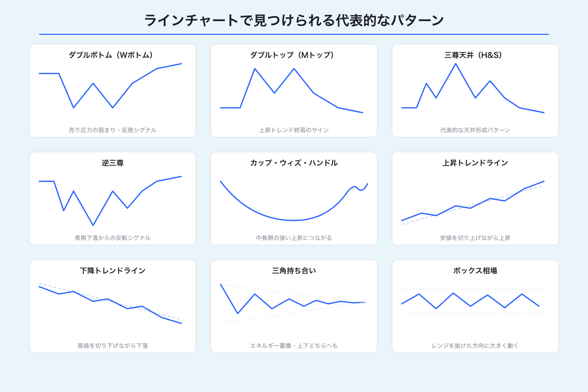 代表的なチャートパターン9種